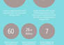 compile and edit a clear stakeholder ready annual report